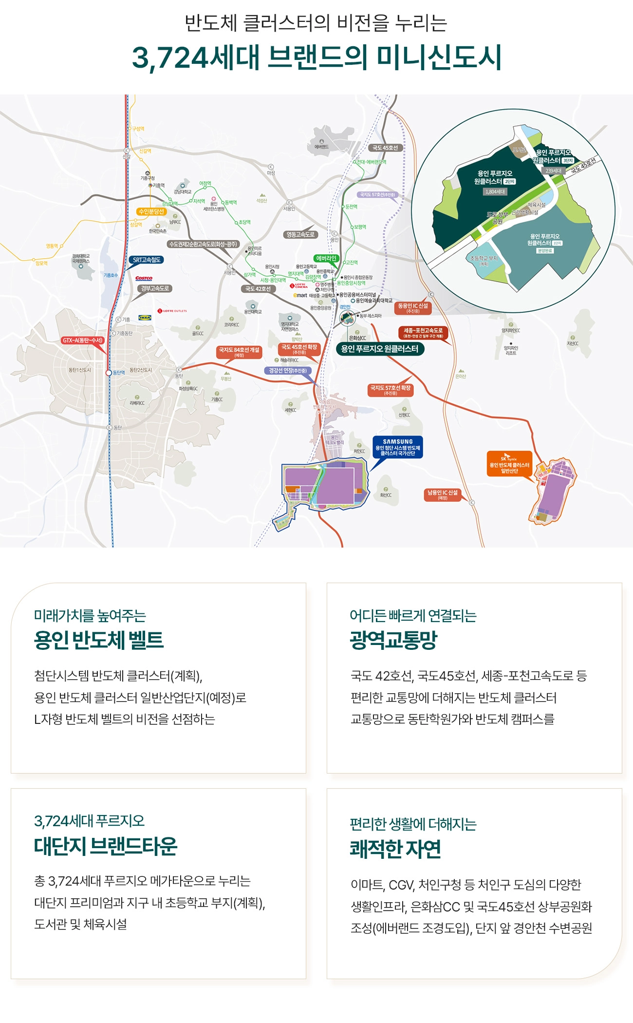 입지환경